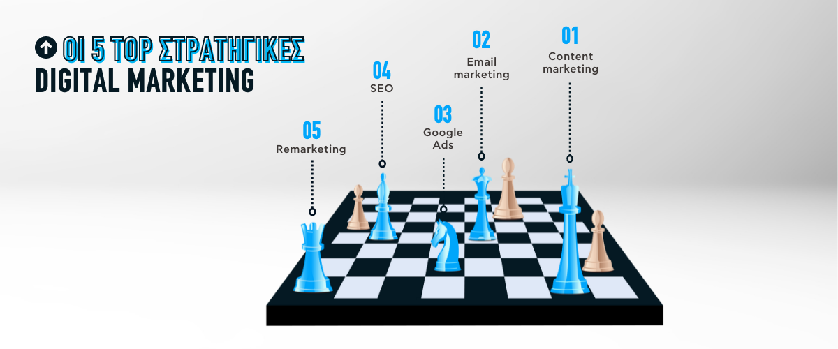 Οι 5 top στρατηγικές digital marketing